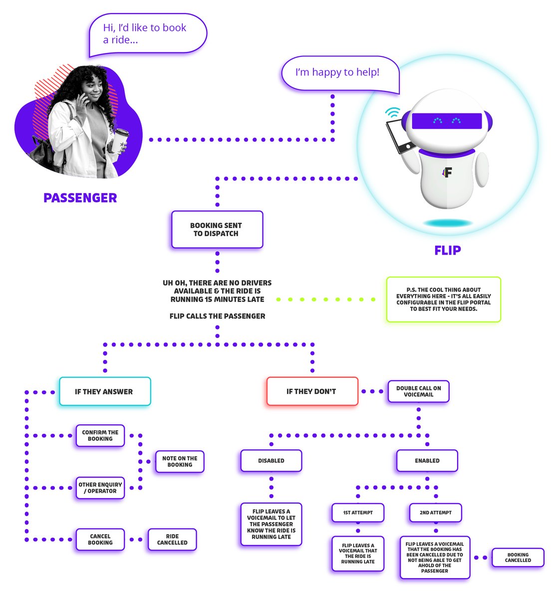 20231023 - Weekly Release - Transpo - Late Call Outs - Diagram - UPDATED